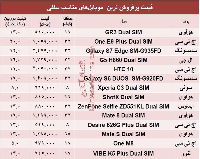 d5ds5