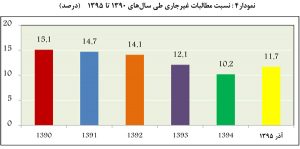%d8%a8%d8%a7%d9%86%da%a9-8
