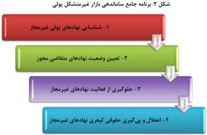 %d8%a8%d8%a7%d9%86%da%a9-9