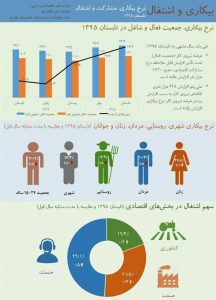%d8%aa%d9%82%d8%a7%d8%b6%d8%a7%db%8c%da%a9%d8%a7%d8%b1