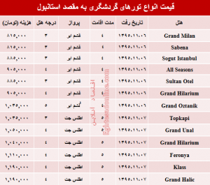 %d8%aa%d9%88%d8%b1%d8%a7%d8%b3%d8%aa%d8%a7%d9%86%d8%a8%d9%88%d9%84