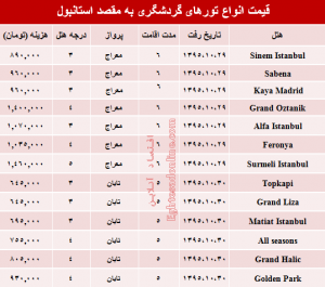 %d8%aa%d9%88%d8%b1%d8%a7%d8%b3%d8%aa%d8%a7%d9%86%d8%a8%d9%88%d9%84