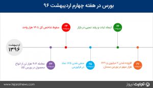 بورس 2 1