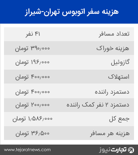 اتوبوس سفر شیراز تهران