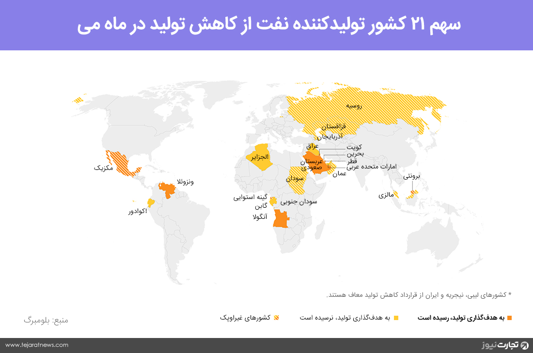 اوپک در مسیر کاهش تولید2