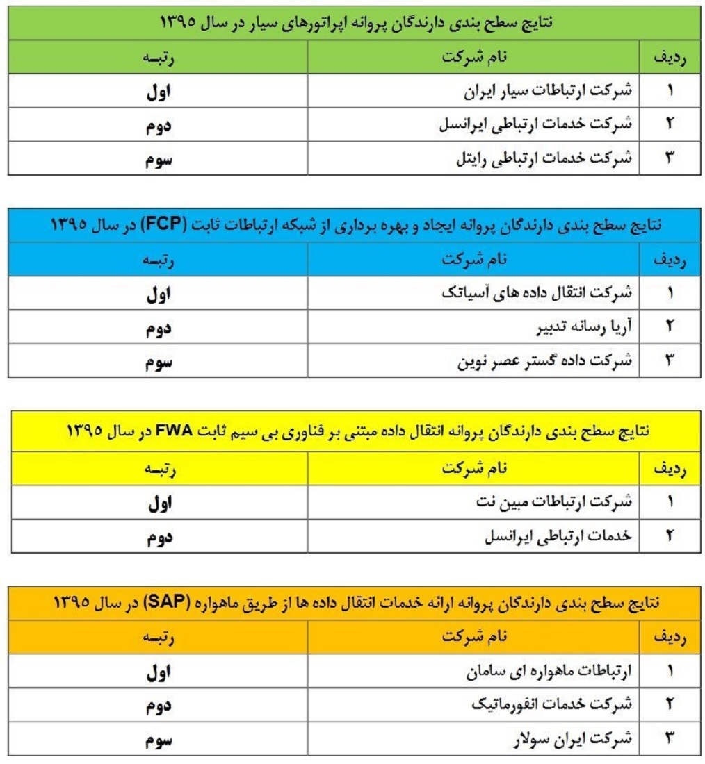 بهترین اپراتورها