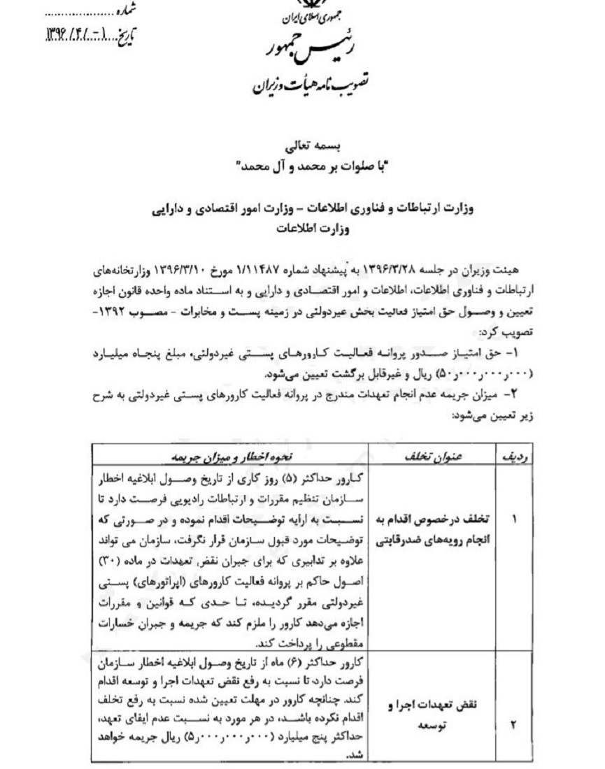 حق امتیاز پروانه پست