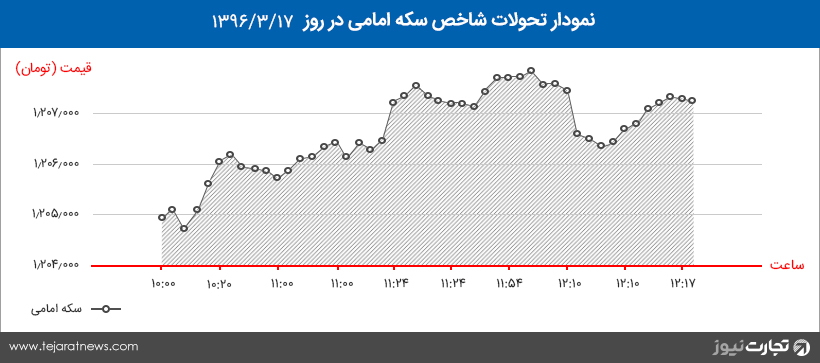 سکه امامی 2