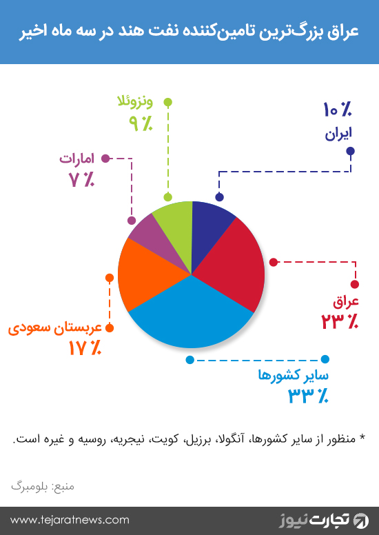 عراق از عربستان سبقت گرتف 2