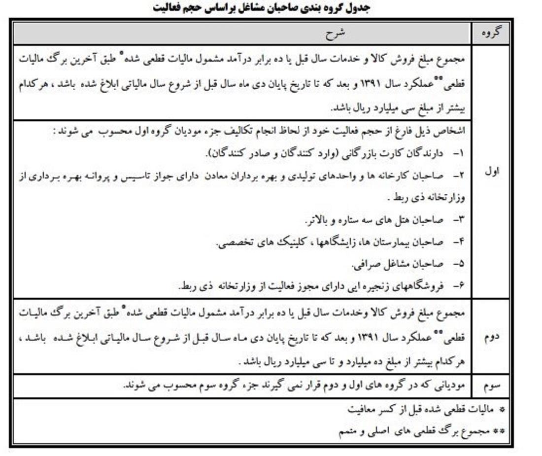 مالیات صاحبان مشاغل