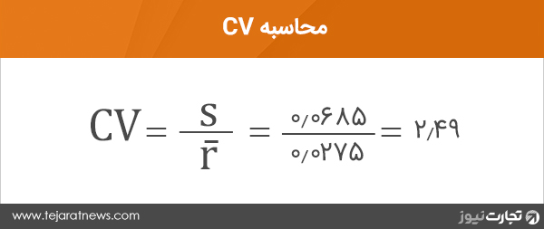 محاسبه بازدهی انتظاری بازده ریسک سهام فرمول