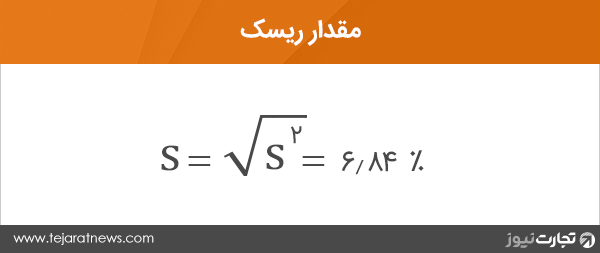 محاسبه بازدهی انتظاری بازده ریسک سهام فرمول