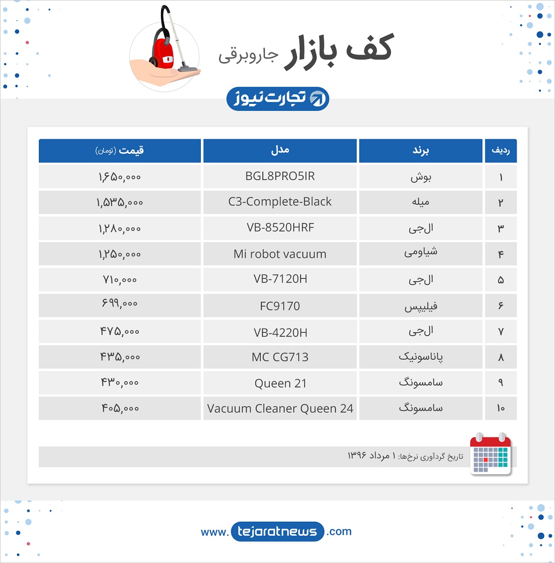 کف بازار جاروبرقی 1 مرداد