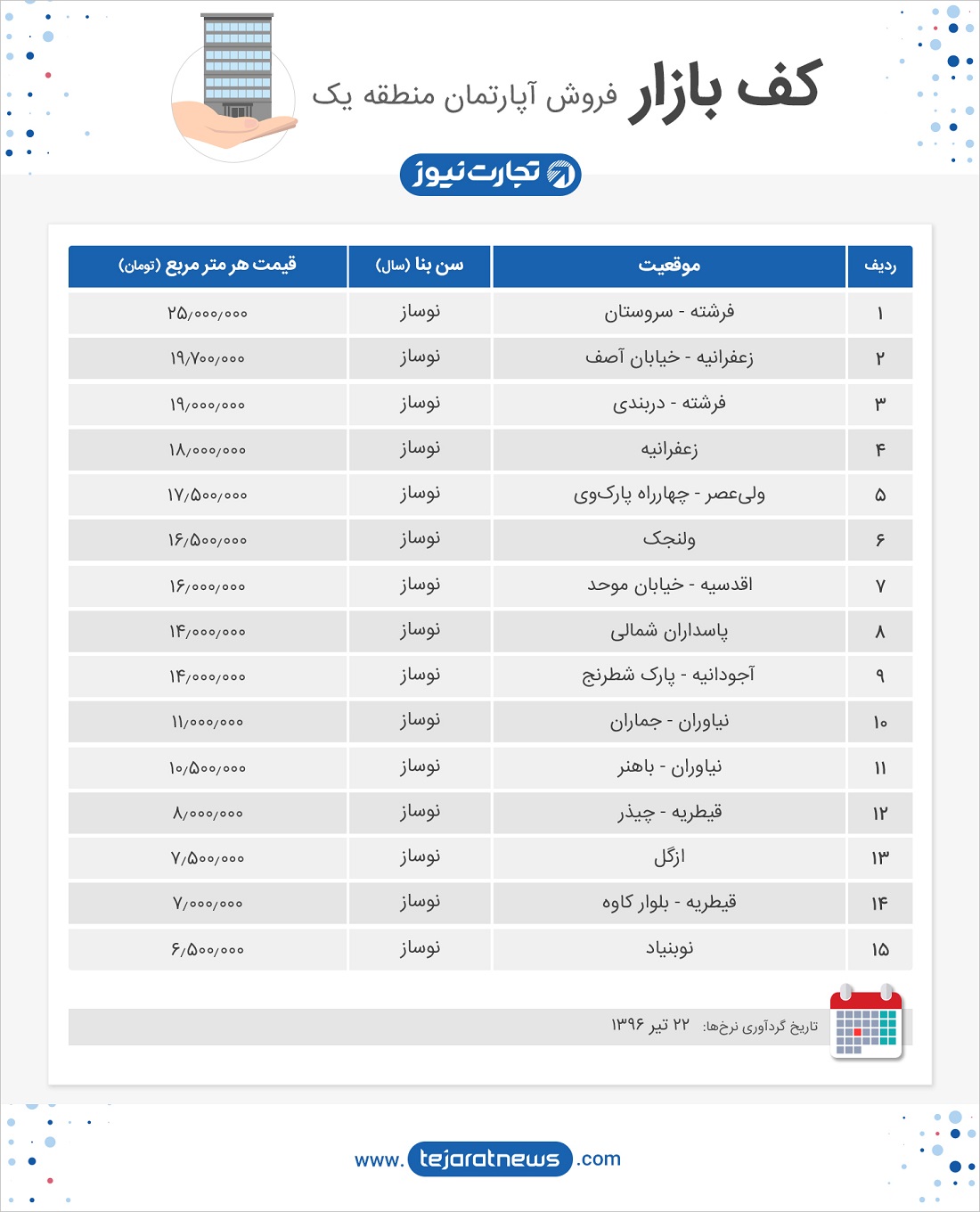 کف بازار خانه منطقه 1 1 تیر 96 2