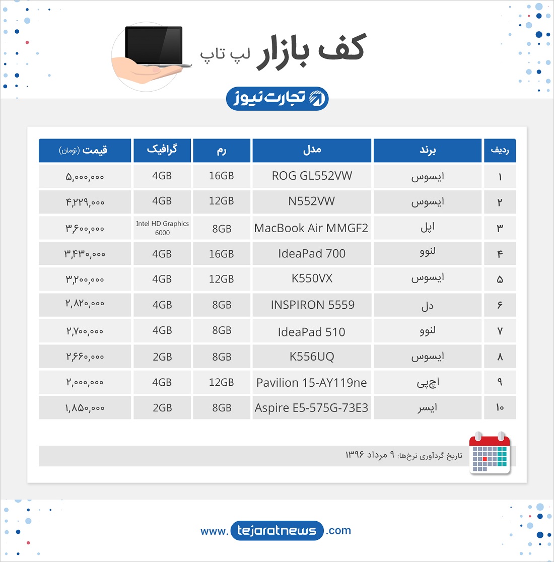 کف بازار لپ تاپ 8 مرداد 96