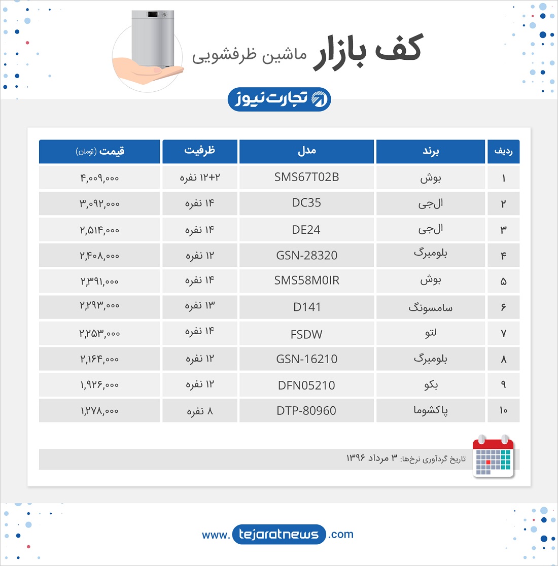 کف بازار ماشین ظرفشویی 2 مرداد 96 1