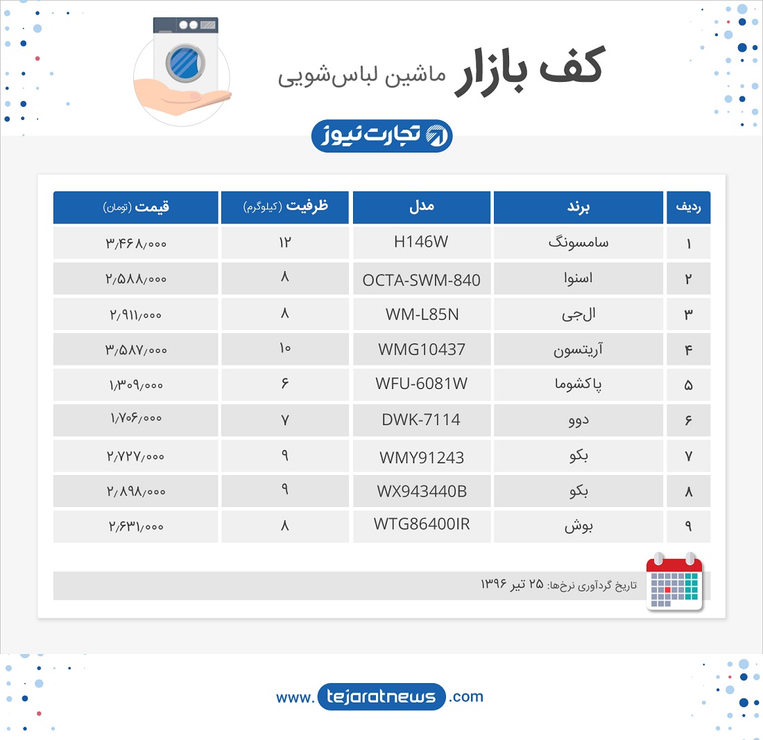 کف بازار ماشین لباس‌شویی 25 تیر