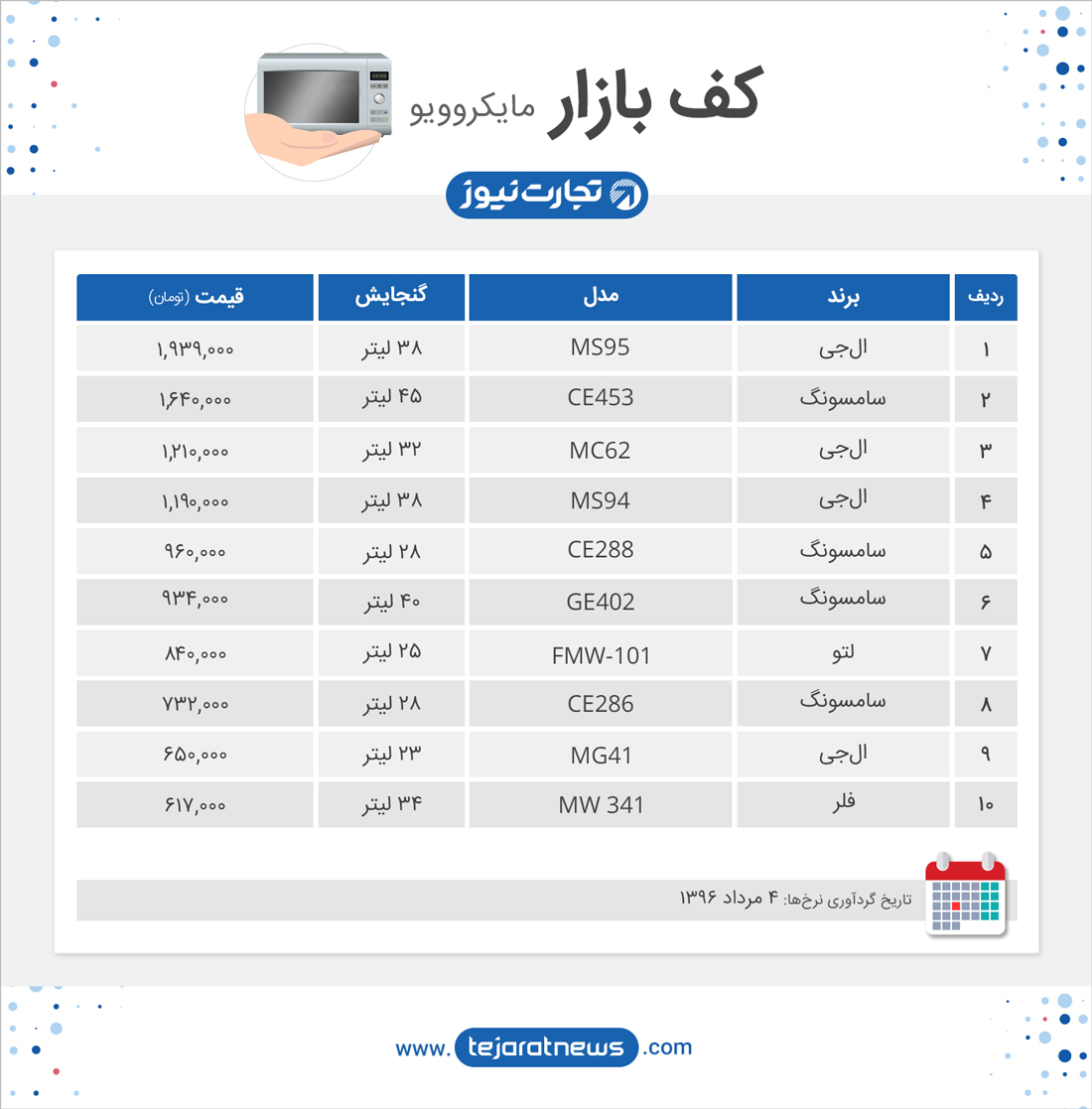 کف بازار ماکروویو 4 مرداد 96