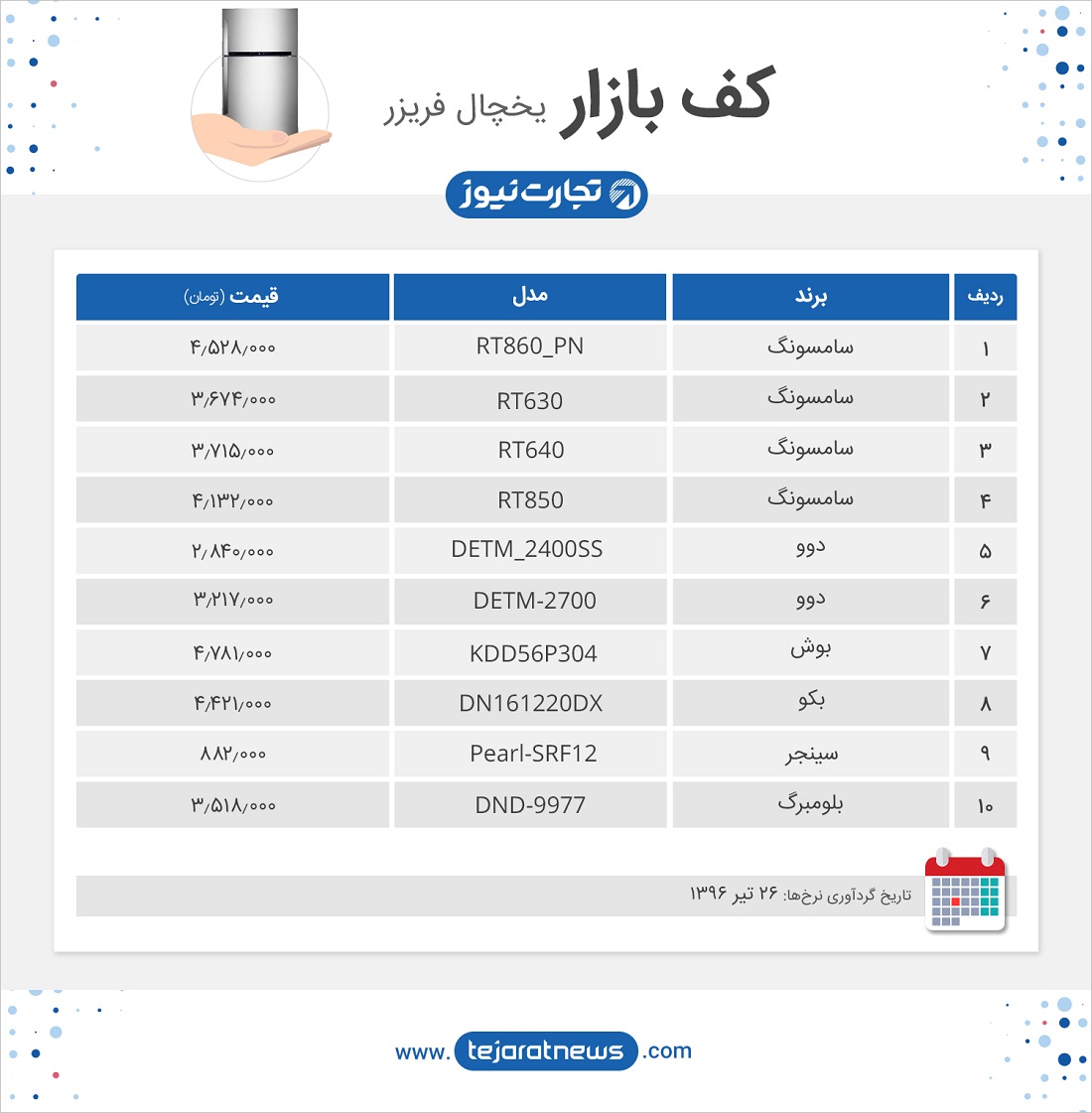 کف بازار یخچال فریزر 26 تیر