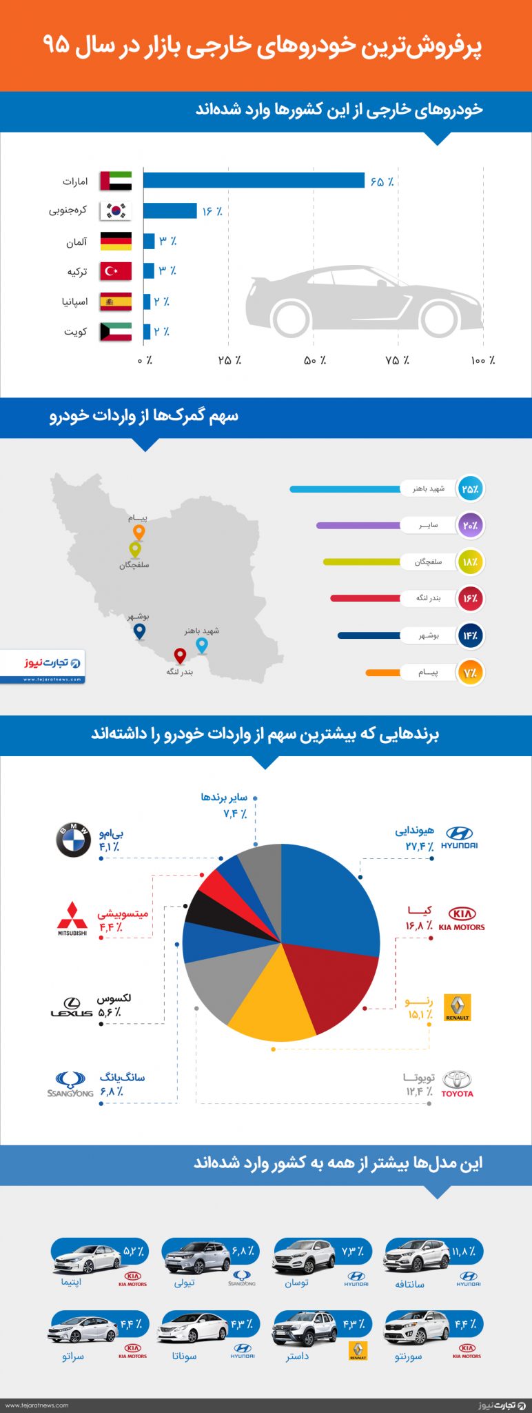 car infographic