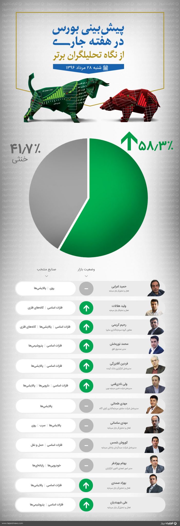 اصلاح شده