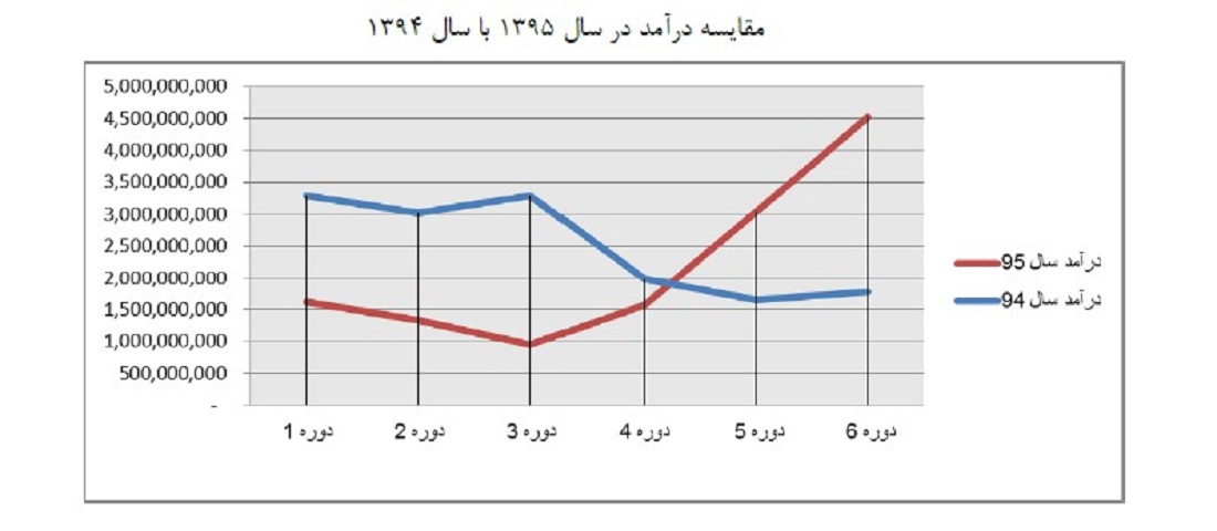 ایوان