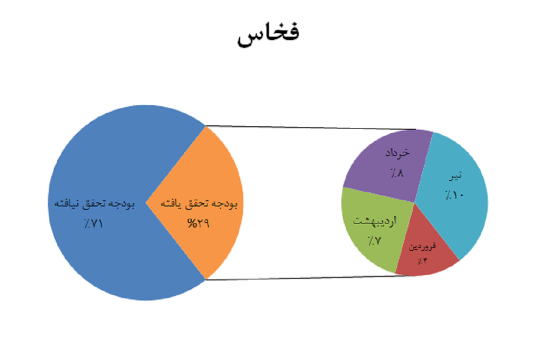 فخاس 1