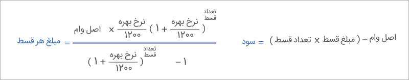 فرمول محاسبه قسط وام بانکی