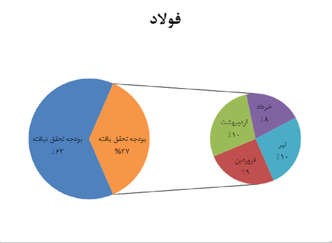 فولاد 1