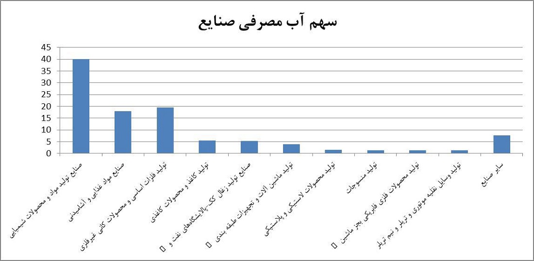 نمودار