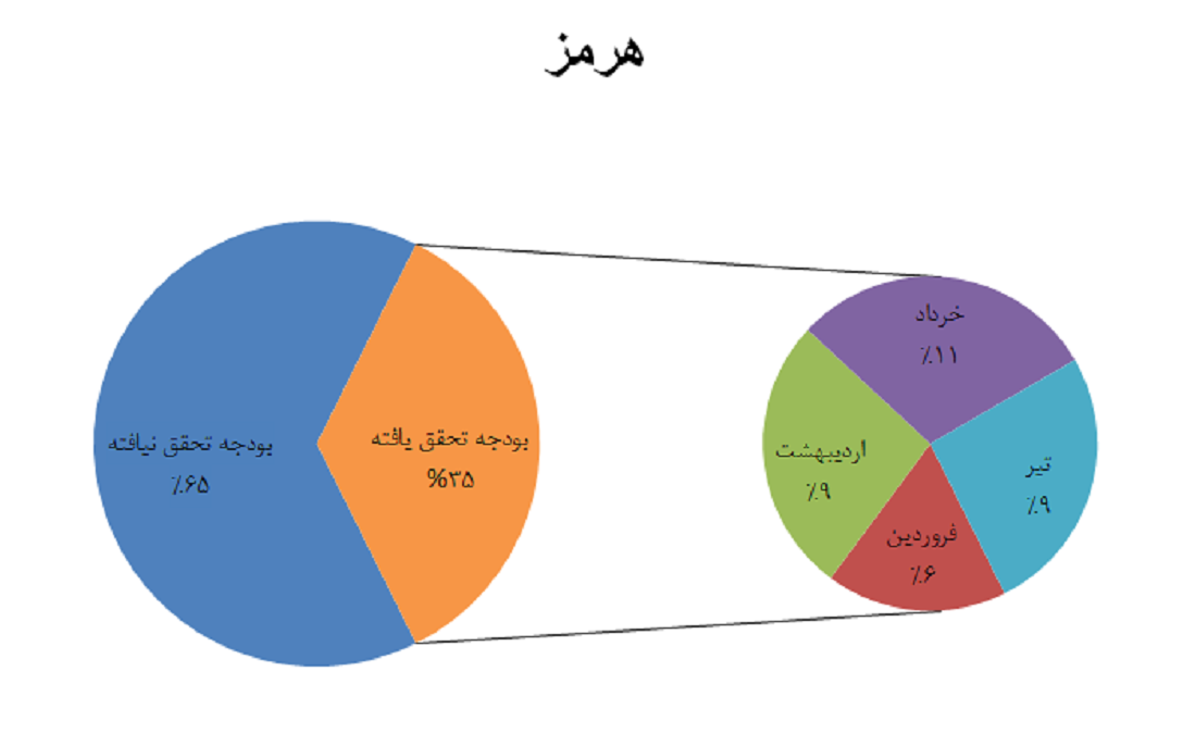 هرمز 1