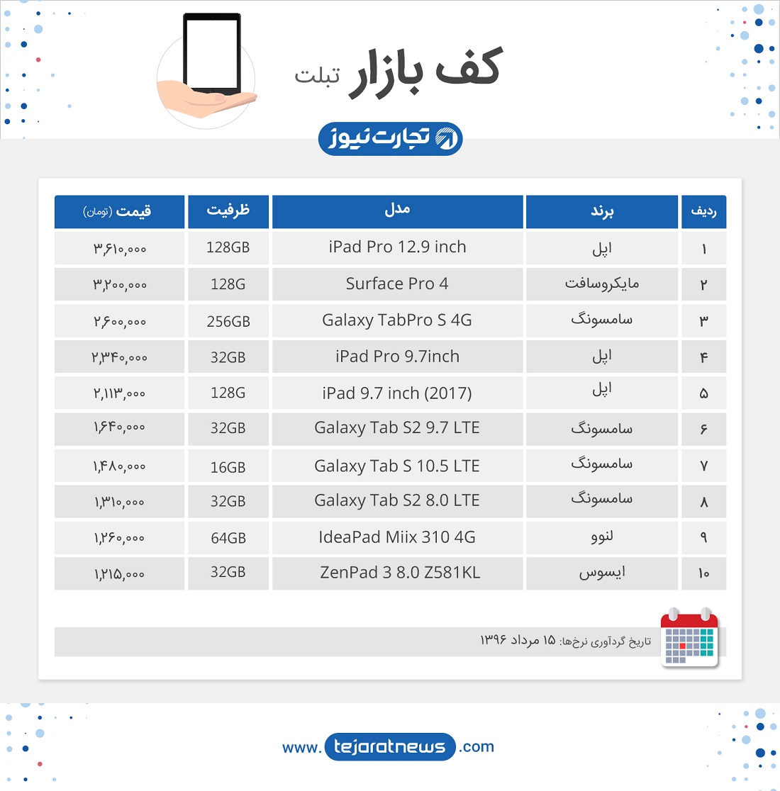 کف بازار تبلت 15 مرداد 96