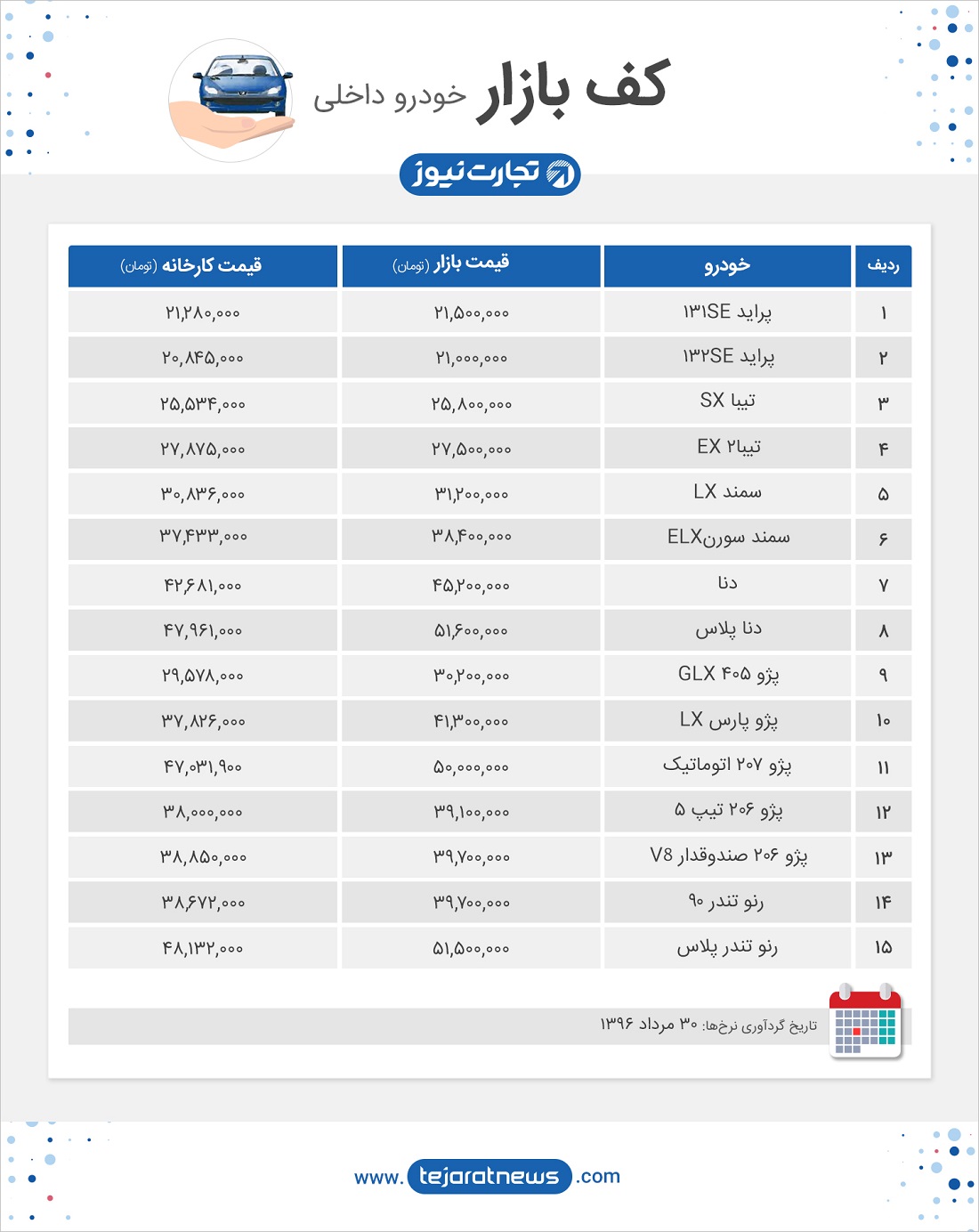 کف بازار خودرو داخلی 30 مرداد 96