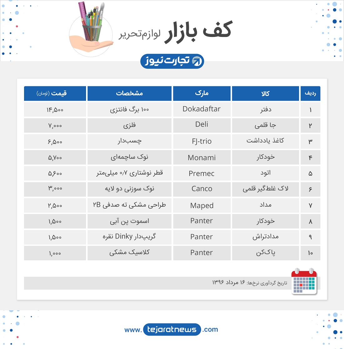 کف بازار لوازم تحریر 16مرداد 96