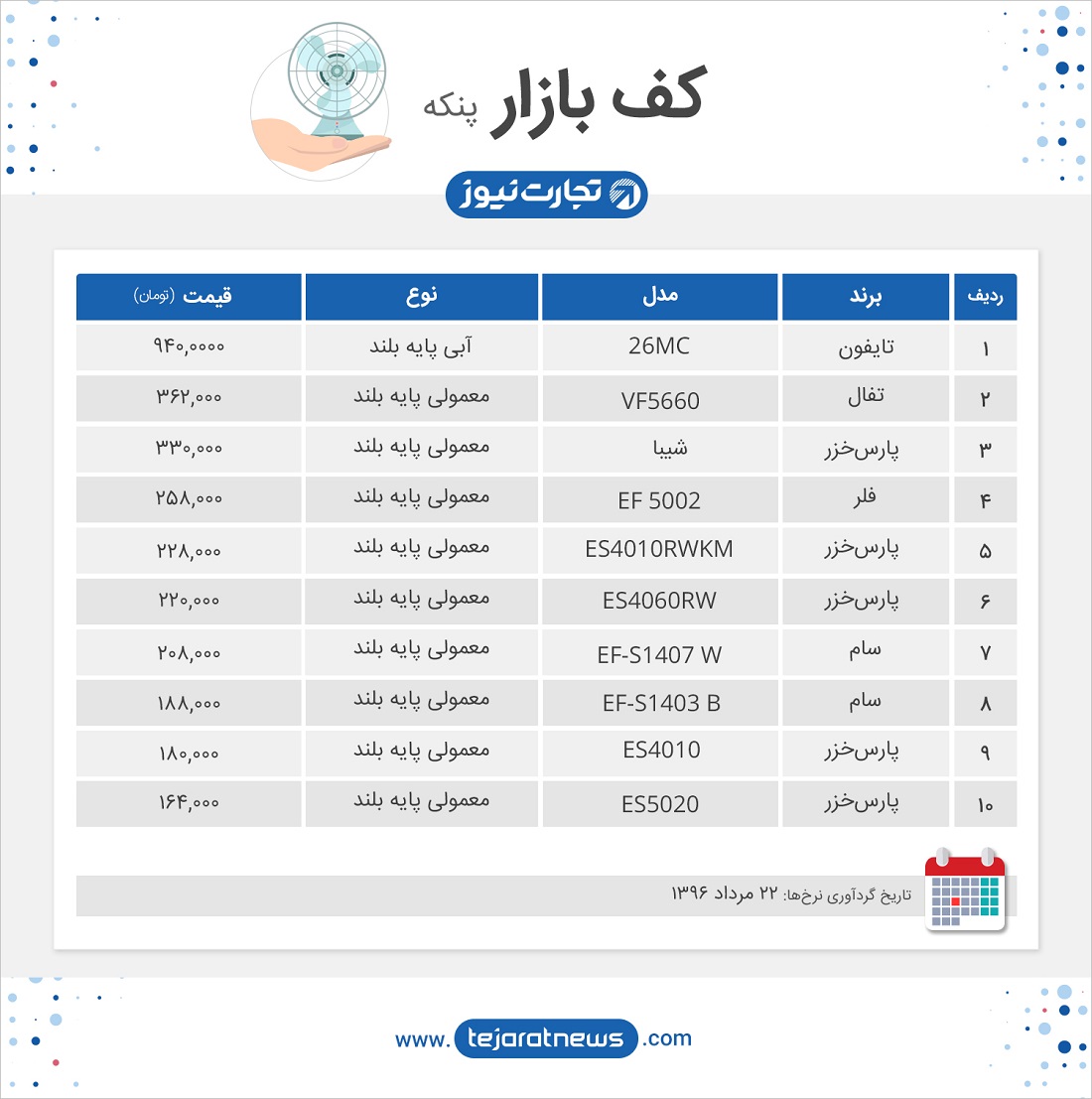 کف بازار پنکه 22 مرداد