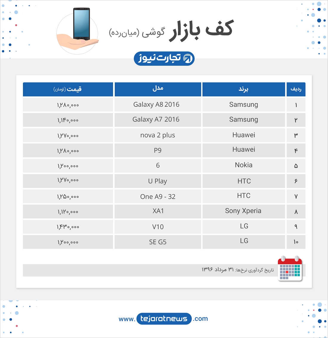 کف بازار گوشی میان رده 31 مرداد 96 1