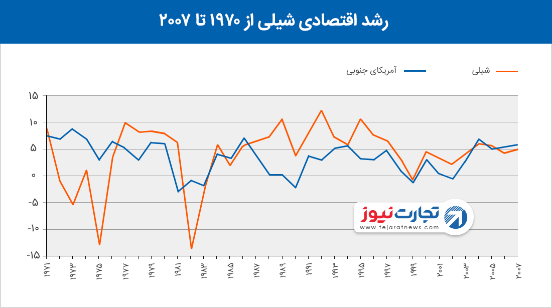 پسران شیکاگو