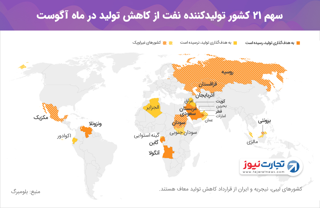 21 کشور تولیدکننده نفت 