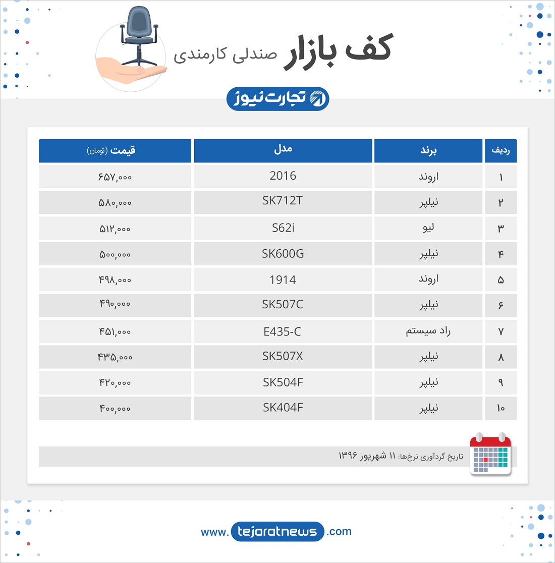 کف بازار صندلی کارمندی 11 شهریور 96