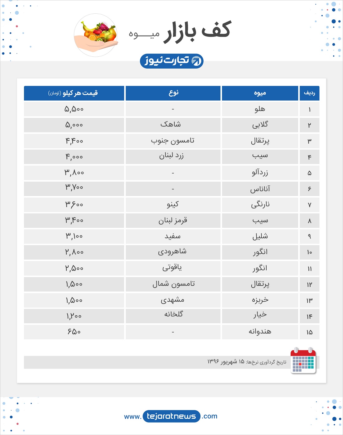 کف بازار میوه 15 شهریور