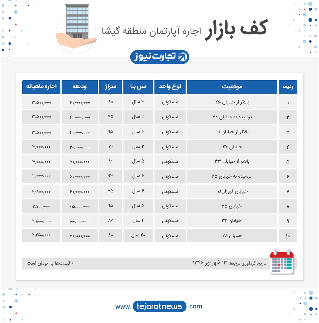 کف بازار اجاره خانه گیشا 13 شهریور