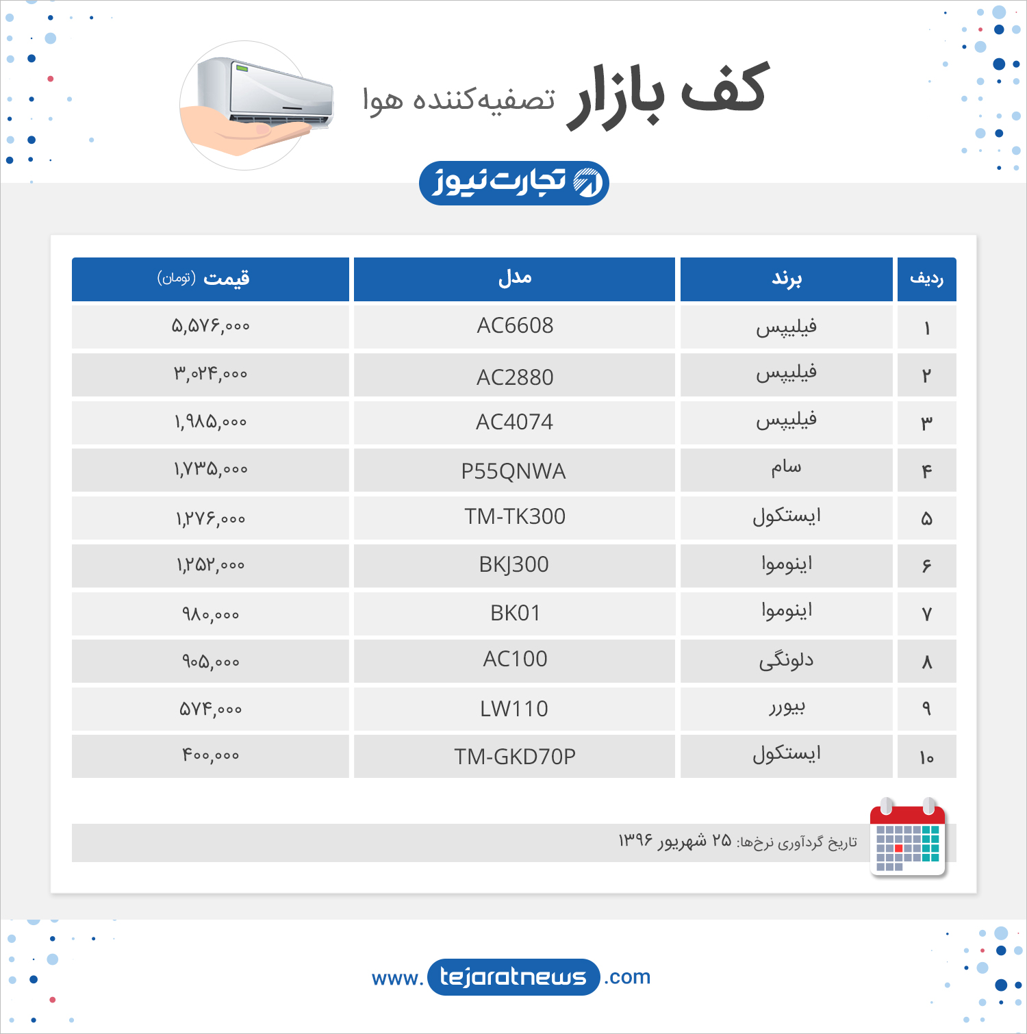 کف بازار تصفیه کننده هوا 25 شهریور