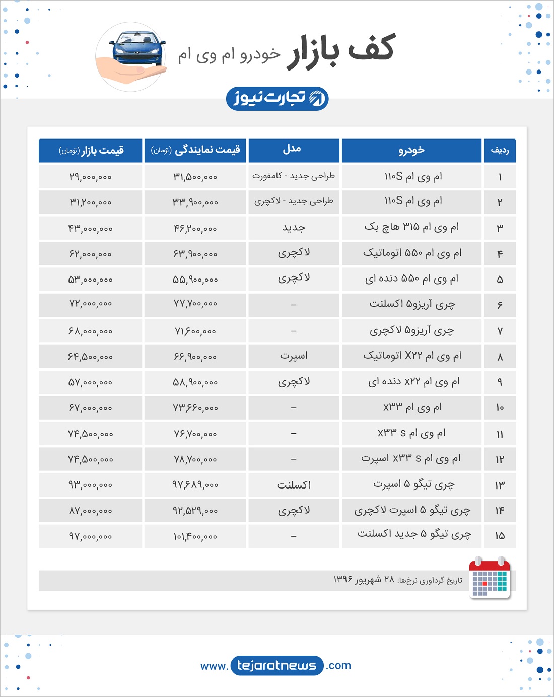 کف بازار خودرو ام وی ام 28 شهریور