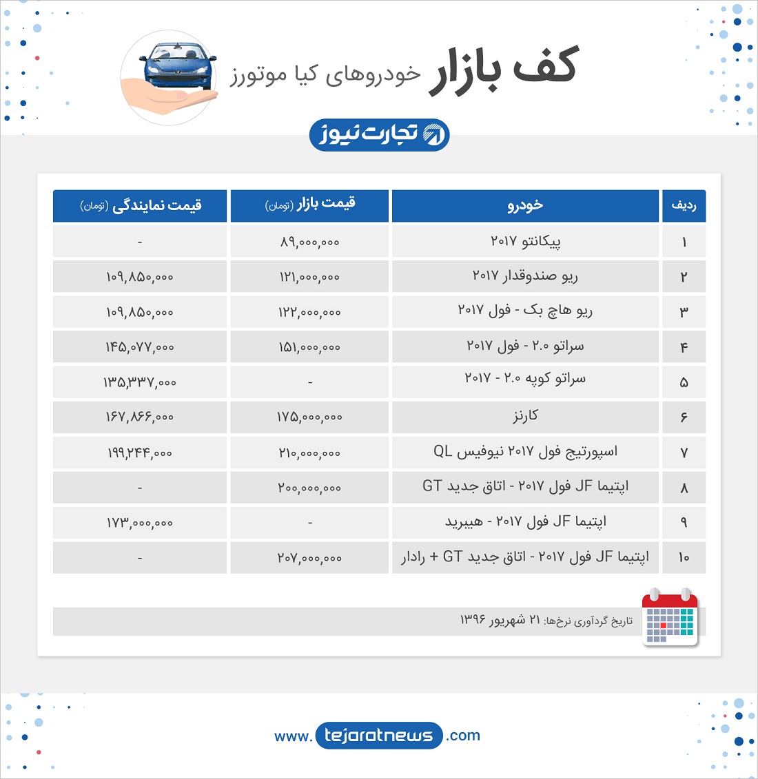 کف بازار خودروهای کیا موتورز 21