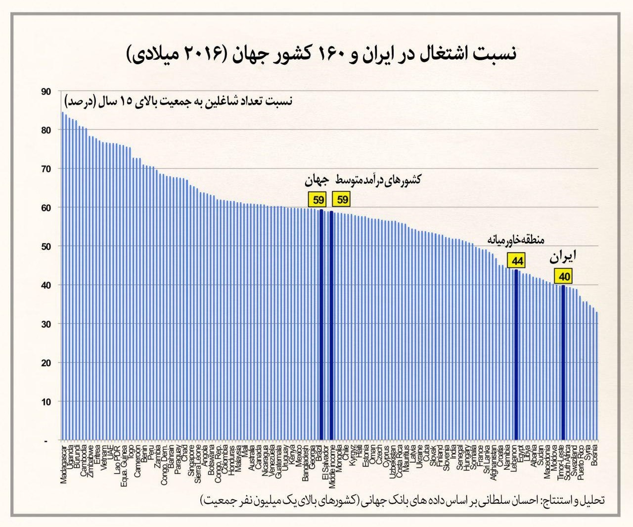 نرخ مشارکت اقتصادی