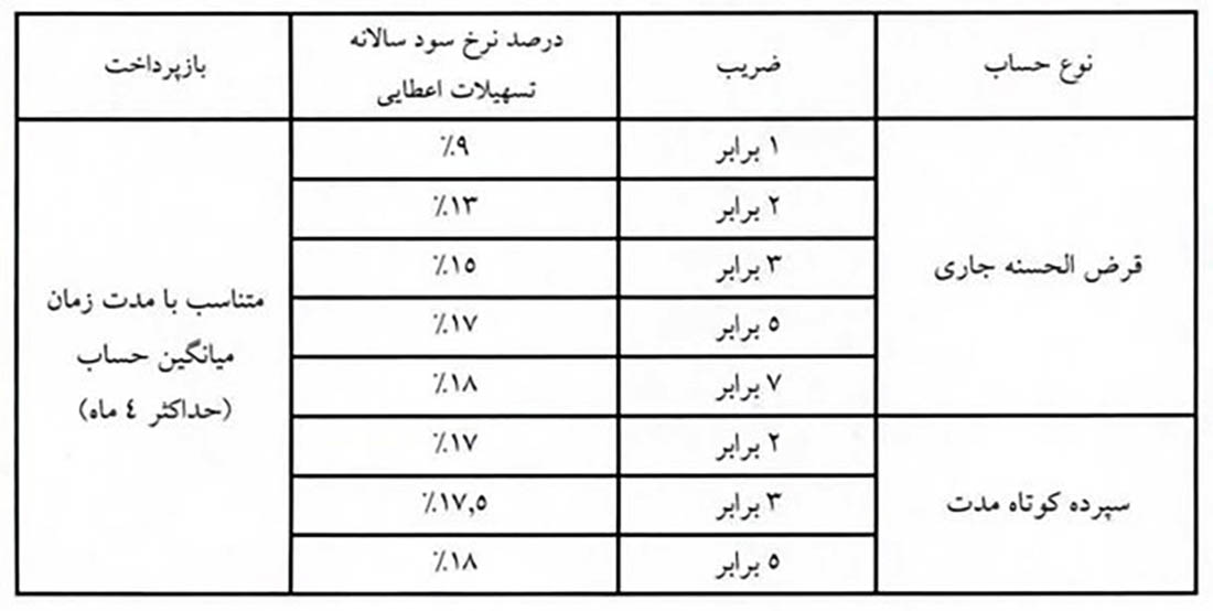 جزئیات بسته اعتباری برای فروشندگان و خریداران پسته در بورس کالا