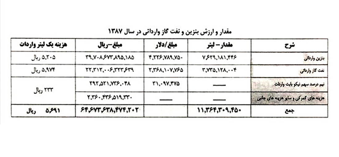 محکومیت احمدی‌نژاد به جبران ۴۶۰۰ میلیارد تومان