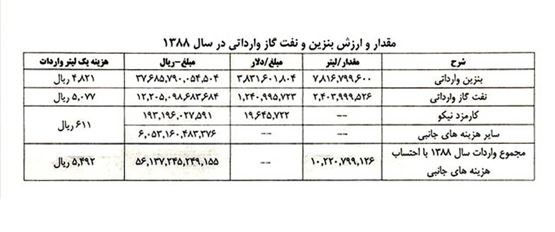 محکومیت احمدی‌نژاد به جبران ۴۶۰۰ میلیارد تومان