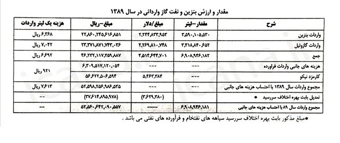 محکومیت احمدی‌نژاد به جبران ۴۶۰۰ میلیارد تومان