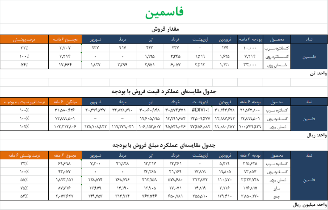 فاسمین 2